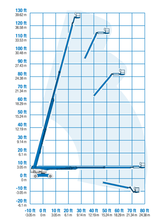 diagram met bereik van 40 meter telescoop hoogwerker